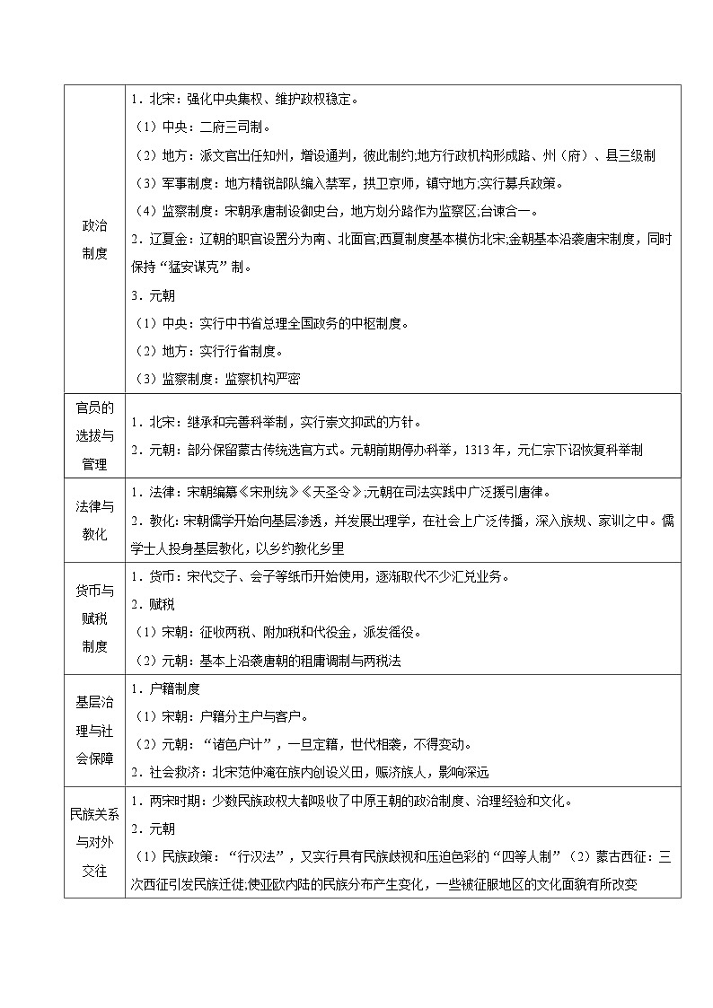 新高考历史三轮冲刺知识盘点+训练专题04+交流与进步——辽宋夏金多民族政权的并立和元朝的统一(含解析)第2页