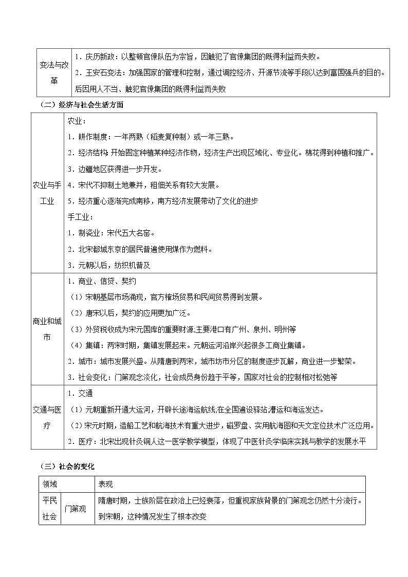 新高考历史三轮冲刺知识盘点+训练专题04+交流与进步——辽宋夏金多民族政权的并立和元朝的统一(含解析)第3页