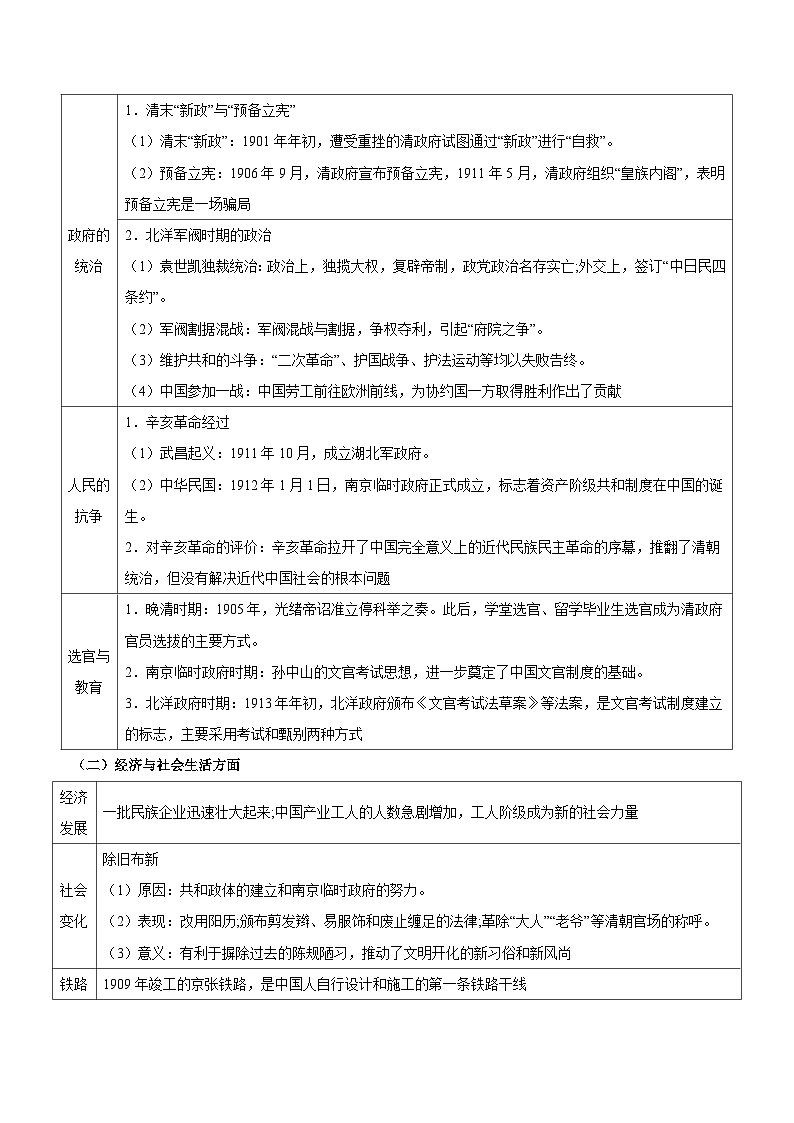 新高考历史三轮冲刺知识盘点+训练专题07+彷徨与呐喊——北洋军阀时期的统治(含解析)第2页