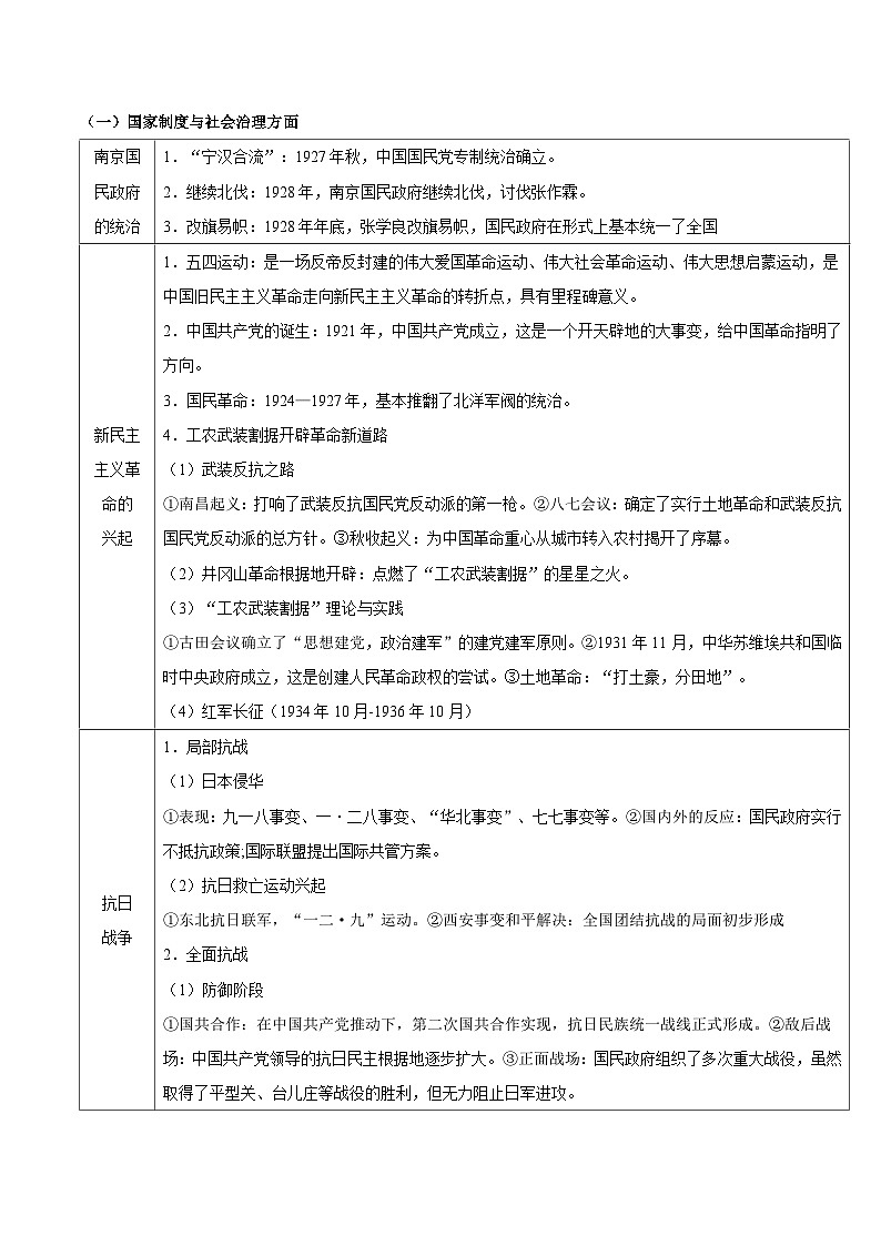 新高考历史三轮冲刺知识盘点+训练专题08+探索与胜利——中国共产党成立与新民主主义革命(含解析)第2页