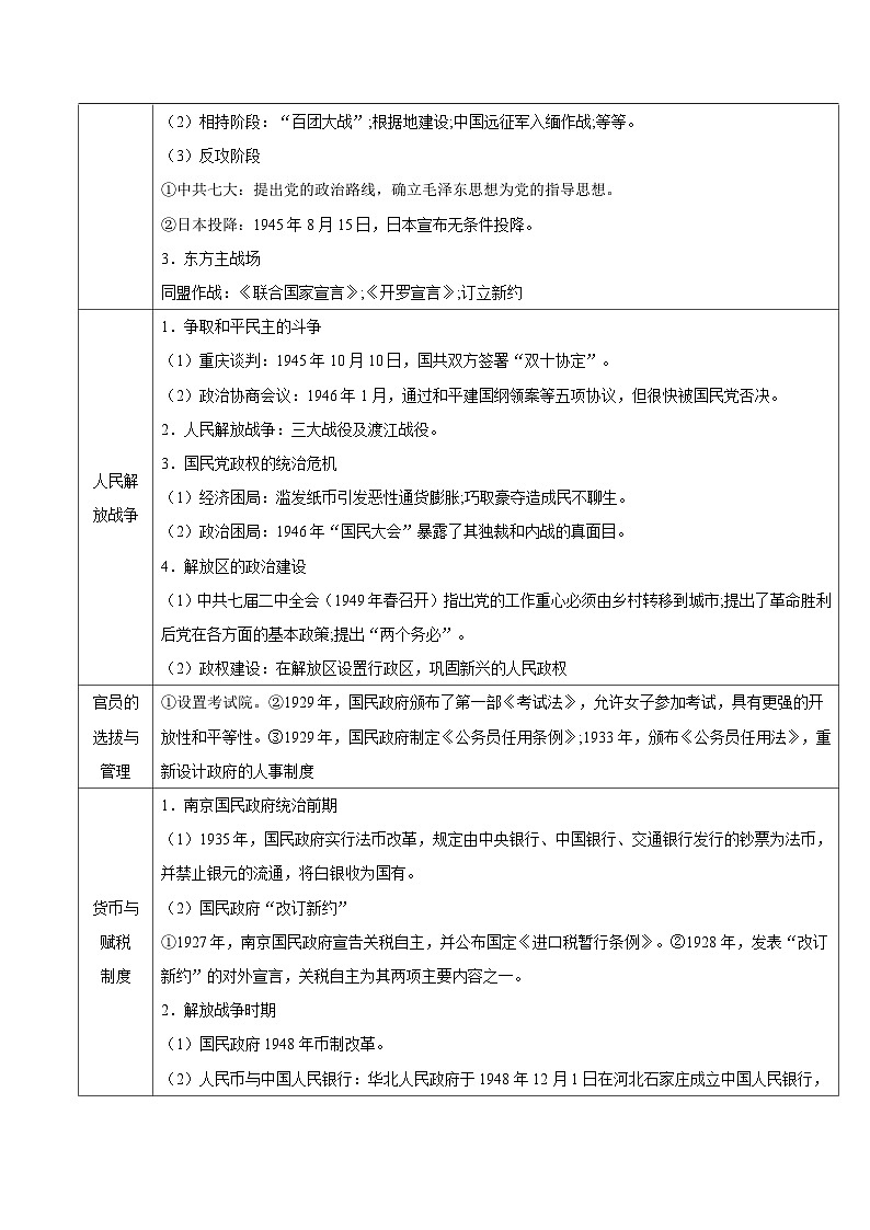 新高考历史三轮冲刺知识盘点+训练专题08+探索与胜利——中国共产党成立与新民主主义革命(含解析)第3页