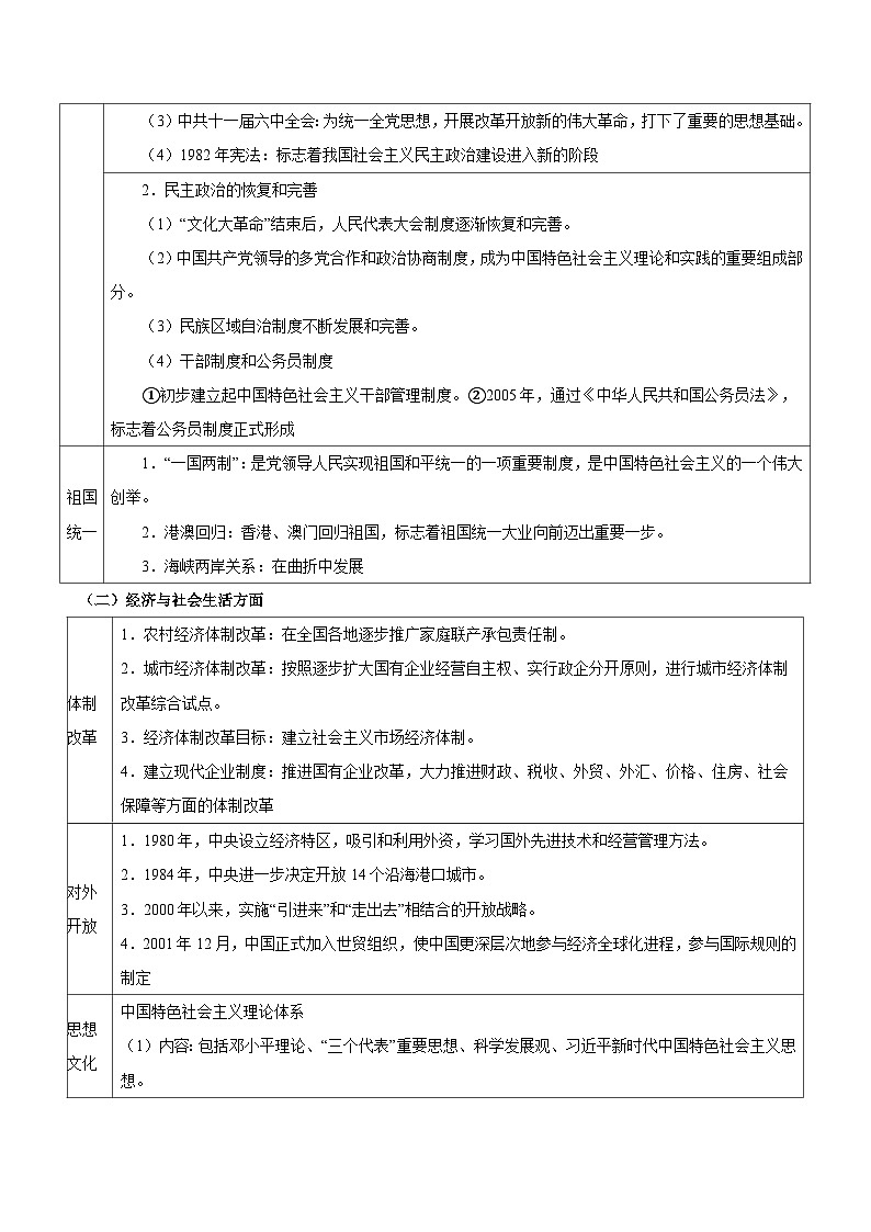 新高考历史三轮冲刺知识盘点+训练专题10+改革与繁荣——改革开放与中国特色社会主义新时代(含解析)第2页