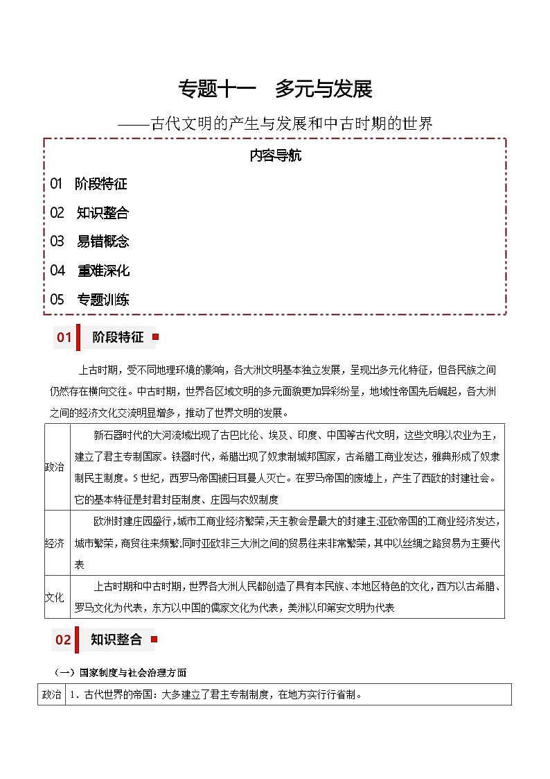 新高考?xì)v史三輪沖刺知識盤點(diǎn)+訓(xùn)練專題11+多元與發(fā)展——古代文明的產(chǎn)生與發(fā)展和中古時期的世界（含解析）第1頁