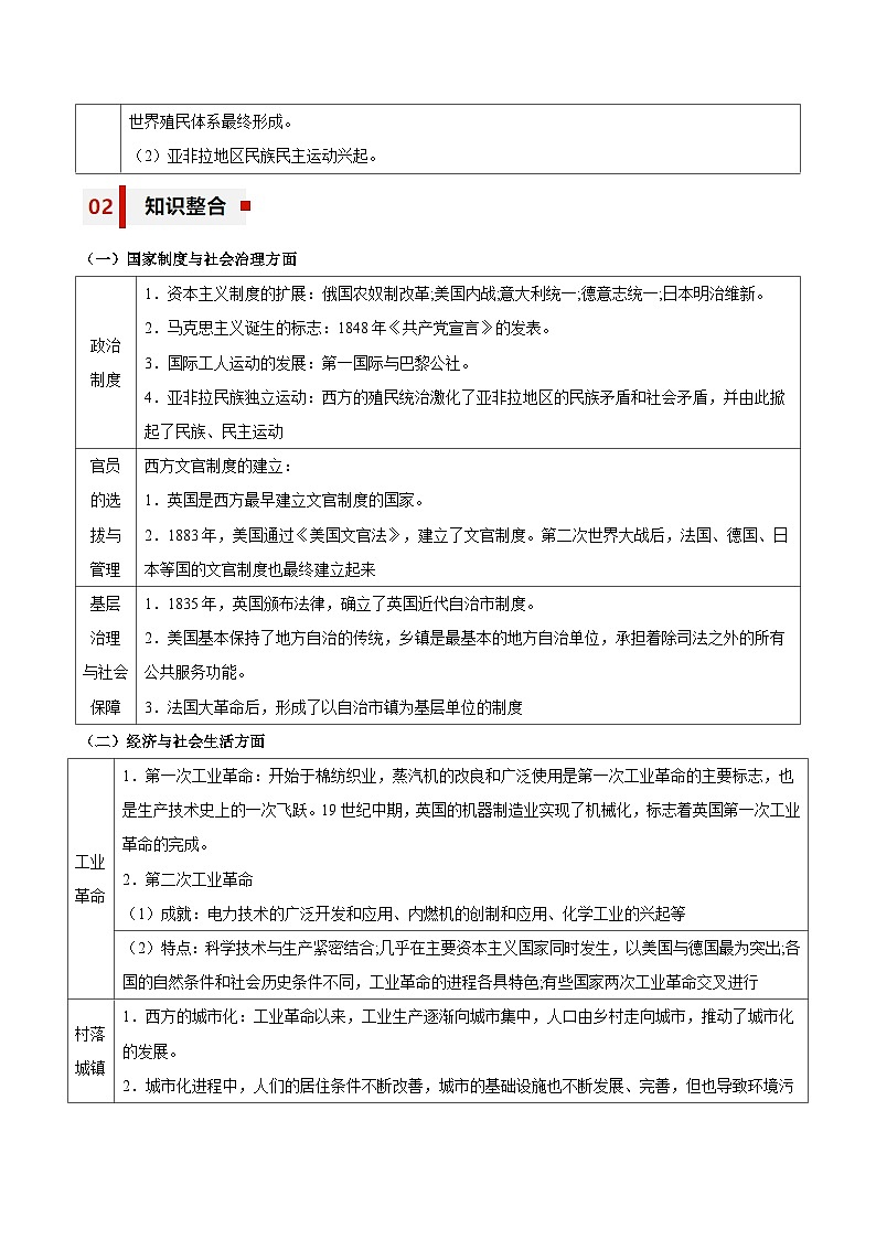 新高考历史三轮冲刺知识盘点+训练专题13+转型与独立——工业革命与亚非拉民族独立运动(含解析)第2页