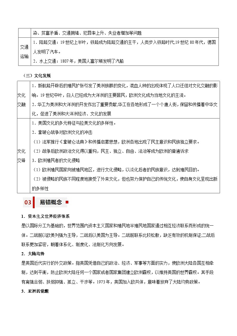 新高考历史三轮冲刺知识盘点+训练专题13+转型与独立——工业革命与亚非拉民族独立运动(含解析)第3页