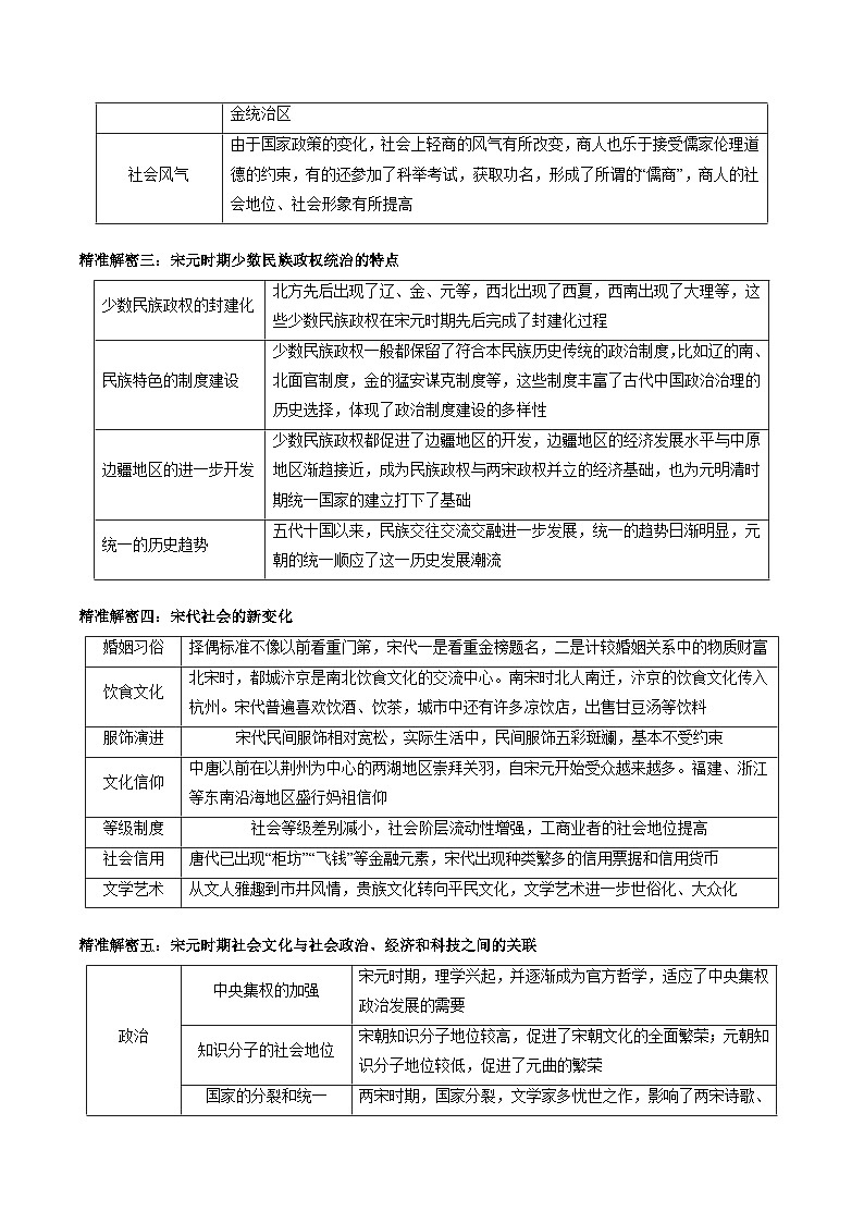 (江苏版)新高考历史三轮冲刺押题卷第4题 辽宋夏金元时期(原卷版)第3页