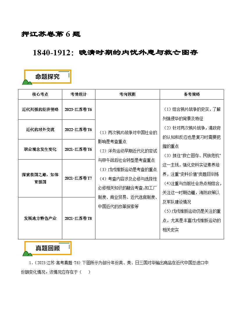 (江苏版)新高考历史三轮冲刺押题卷第6题 1840-1912:晚清时期的内忧外患与救亡图存(原卷版)第1页