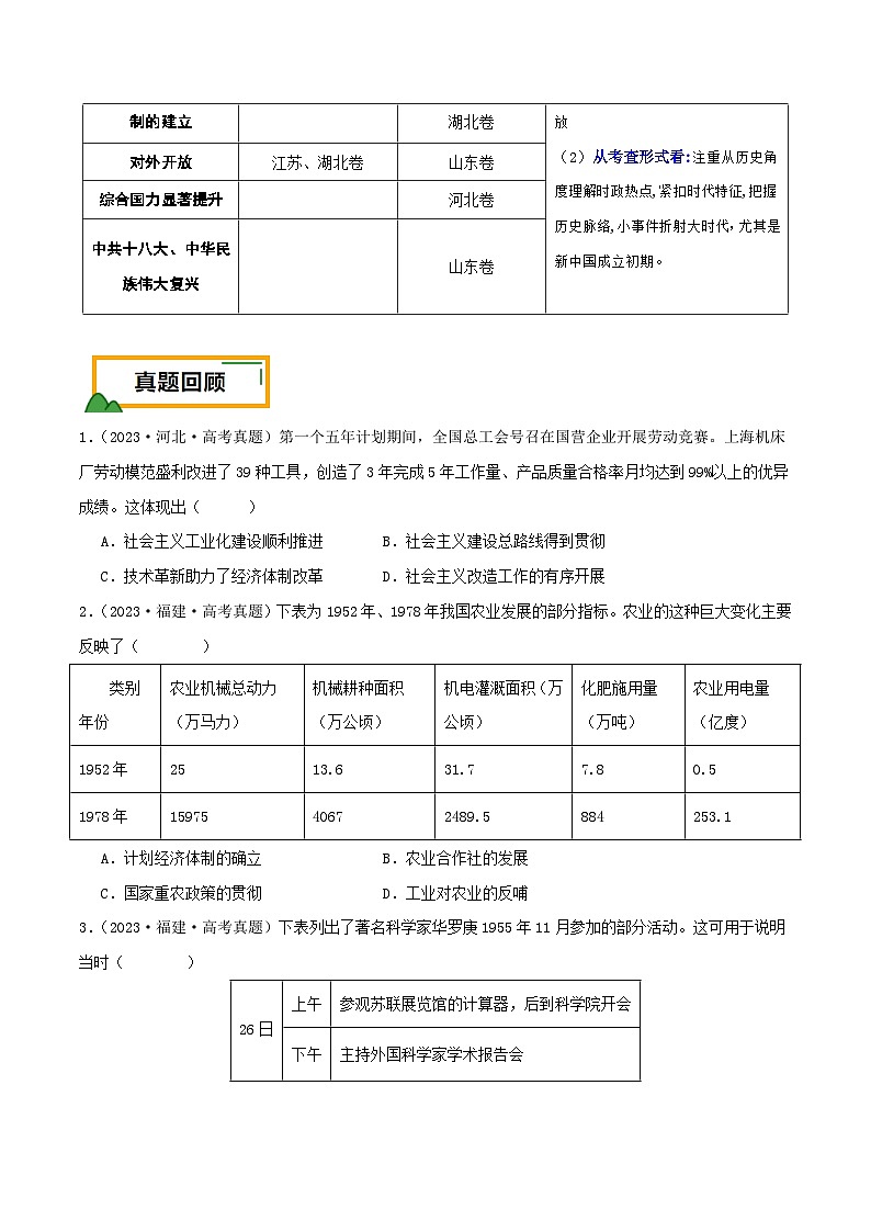 新高考历史三轮冲刺押题卷第9-10题 中国现代史:中华文明的再铸与复兴(原卷版)第2页