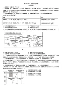 山东省济南市平阴县实验高级中学2024-2025学年高二上学期10月月考历史试题