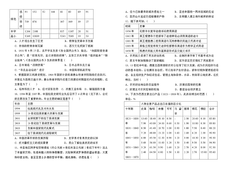 湖南省衡阳市衡阳县2024-2025学年高三上学期一模历史试卷(Word版附解析)第2页