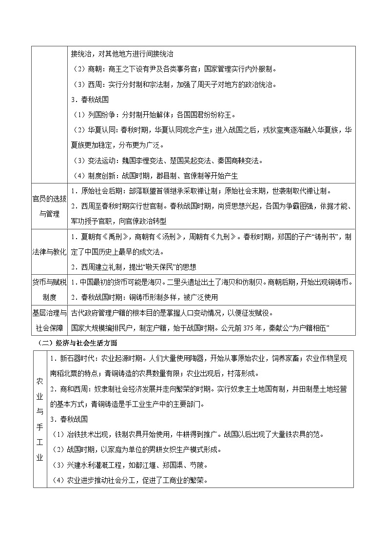 新高考历史三轮冲刺知识盘点+训练专题01+起源与奠基——早期中华文明与春秋战国时期的社会转型(含解析)第2页
