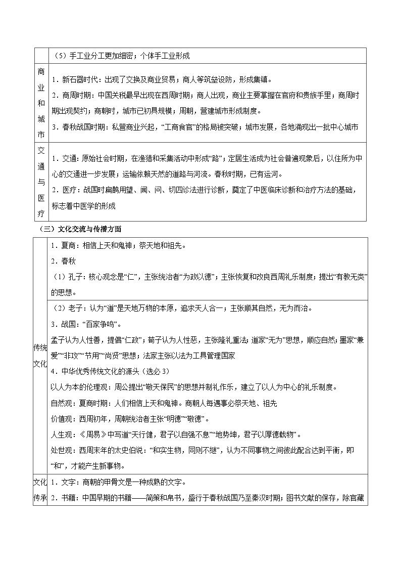 新高考历史三轮冲刺知识盘点+训练专题01+起源与奠基——早期中华文明与春秋战国时期的社会转型(含解析)第3页