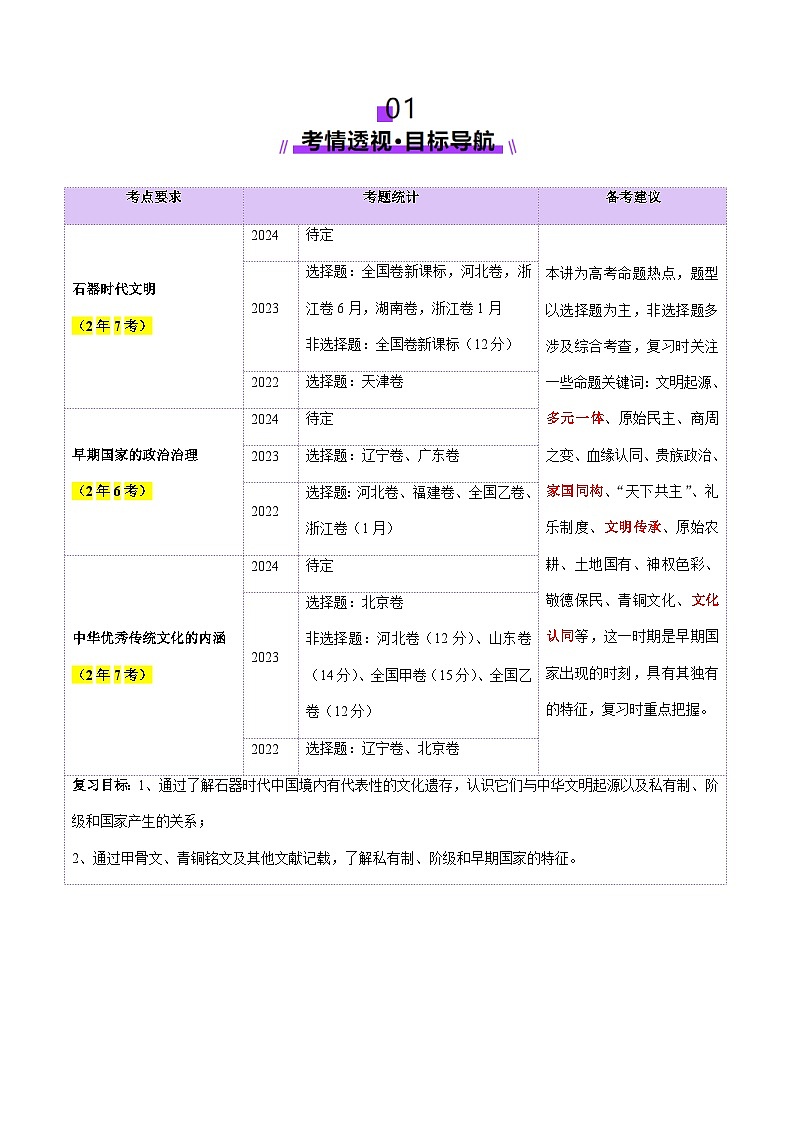 第01讲 中华文明的起源与早期国家(讲义)-【讲练通透】2025年高考历史一轮复习(高考新教材)02
