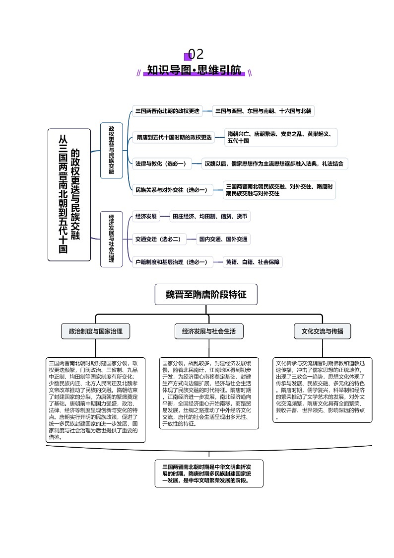 第04讲 三国至五代十国的政权更迭、民族交融、经济发展与社会治理(讲义)(原卷版)第3页