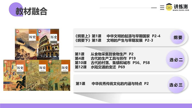 第01讲 中华文明的起源与早期国家(课件)-【讲练通透】2025年高考历史一轮复习课件(高考新教材)02