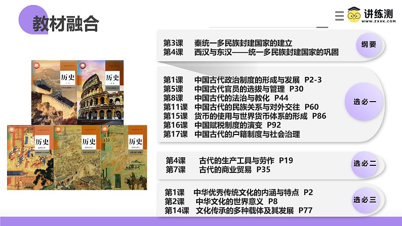 第03讲 秦汉统一多民族封建国家的建立与巩固(课件)-【讲练通透】2025年高考历史一轮复习课件(高考新教材)02