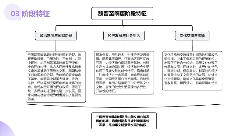 第04讲 三国至五代十国的政权更迭、民族交融、经济发展与社会治理(课件)-【讲练通透】2025年高考历史一轮复习课件(高考新教材)第6页