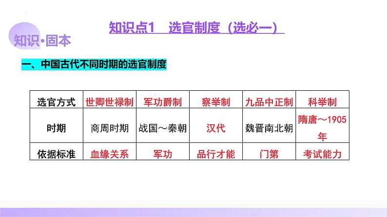 第05讲 三国至隋唐的制度创新与文化发展(课件)-【讲练通透】2025年高考历史一轮复习课件(高考新教材)第7页