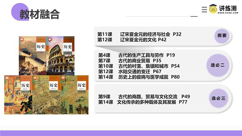 第07讲 辽宋夏金元的经济、社会和文化(课件)-【讲练通透】2025年高考历史一轮复习课件(高考新教材)02