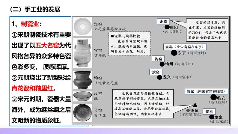第07讲 辽宋夏金元的经济、社会和文化(课件)-【讲练通透】2025年高考历史一轮复习课件(高考新教材)08