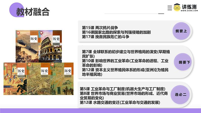 第10讲 两次鸦片战争与列强侵略的加剧(课件)-【讲练通透】2025年高考历史一轮复习课件(高考新教材)第2页