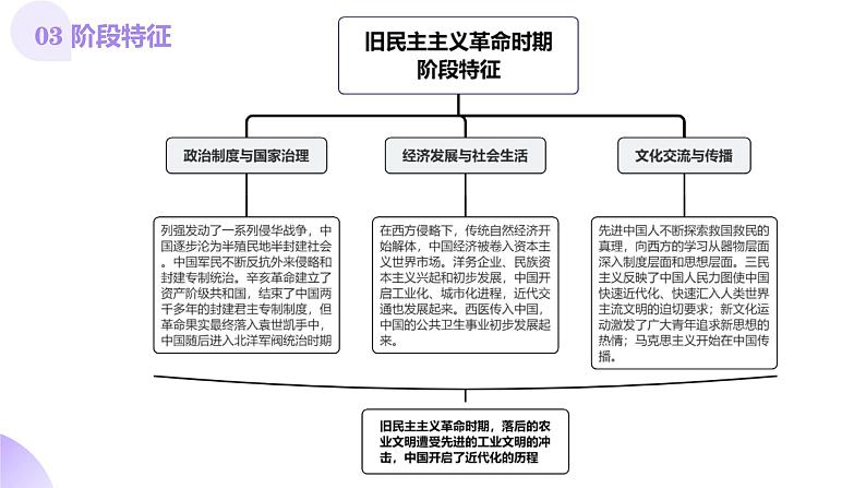 第10讲 两次鸦片战争与列强侵略的加剧(课件)-【讲练通透】2025年高考历史一轮复习课件(高考新教材)第6页
