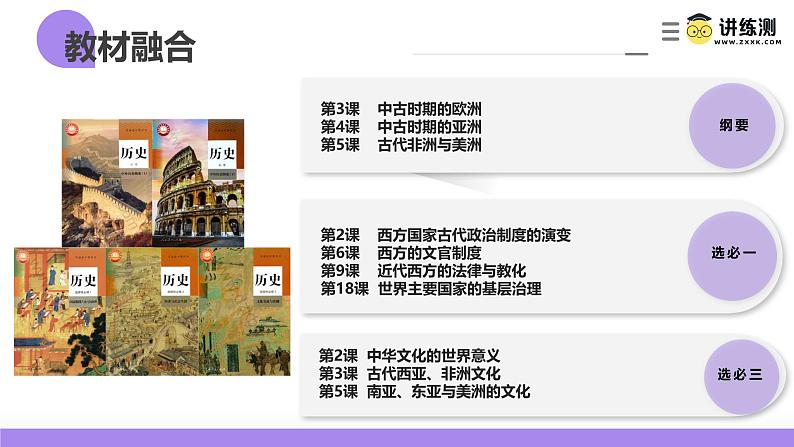 第22讲 中古时期的世界(课件)-【讲练通透】2025年高考历史一轮复习课件(高考新教材)第2页