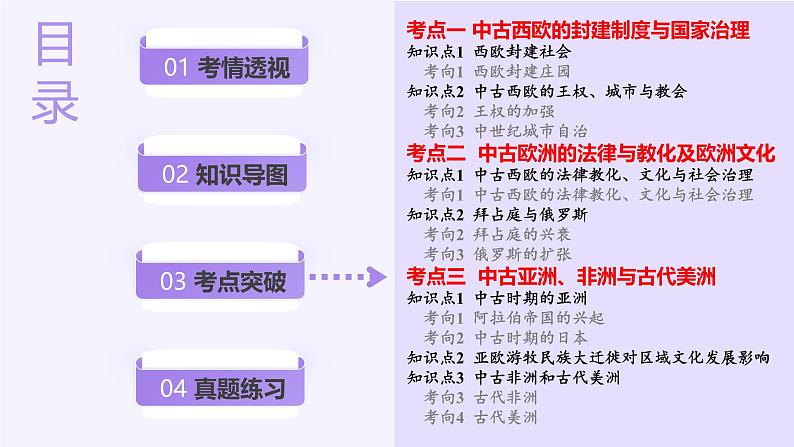 第22讲 中古时期的世界(课件)-【讲练通透】2025年高考历史一轮复习课件(高考新教材)第3页