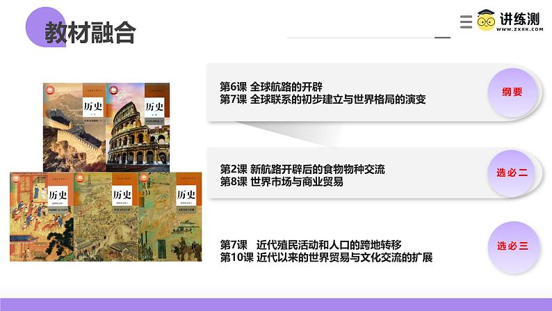 第23讲 走向整体的世界(课件)-【讲练通透】2025年高考历史一轮复习课件(高考新教材)第2页