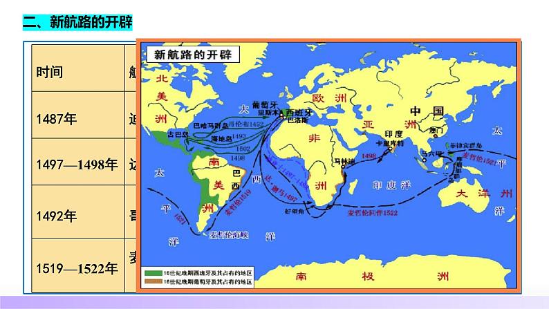 第23讲 走向整体的世界(课件)-【讲练通透】2025年高考历史一轮复习课件(高考新教材)第8页