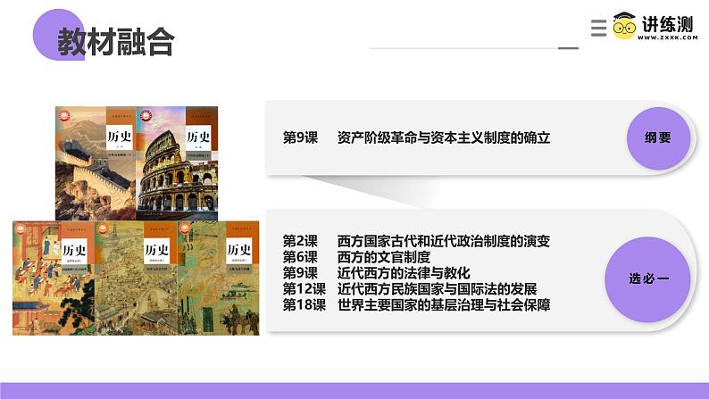 第25讲 资本主义制度的确立与扩展(课件)-【讲练通透】2025年高考历史一轮复习课件(高考新教材)第2页