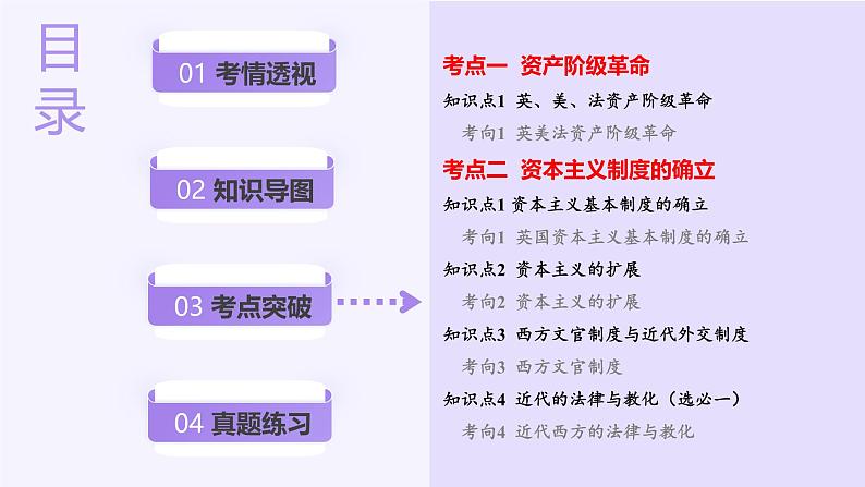 第25讲 资本主义制度的确立与扩展(课件)-【讲练通透】2025年高考历史一轮复习课件(高考新教材)第3页