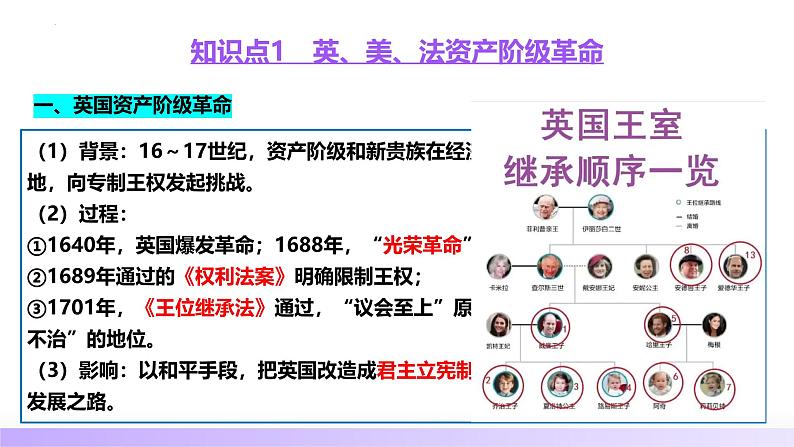第25讲 资本主义制度的确立与扩展(课件)-【讲练通透】2025年高考历史一轮复习课件(高考新教材)第7页