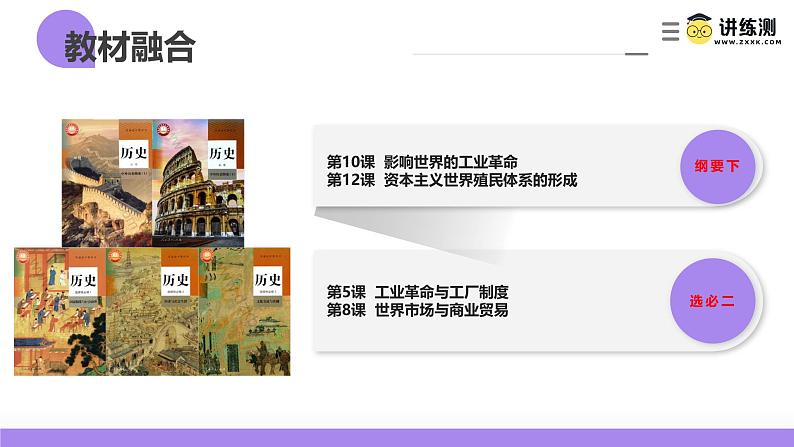 第27讲 资本主义世界殖民体系和世界市场的形成(课件)-【讲练通透】2025年高考历史一轮复习课件(高考新教材)第2页