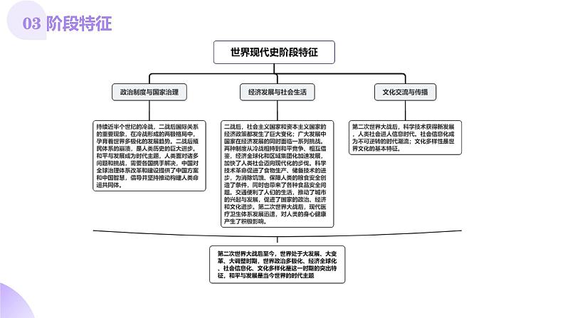 第31讲 冷战与国际格局的演变(课件)-【讲练通透】2025年高考历史一轮复习课件(高考新教材)第6页