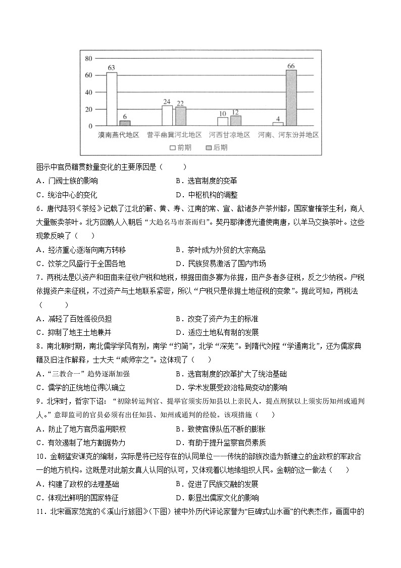 模块检测卷01+中国古代史(16+4模式)-【讲练通透】2025年高考历史一轮复习(高考新教材)02