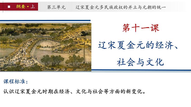 第11课 辽宋夏金元的经济、社会与文化 课件-【备课帮】2024-2025学年中外历史纲要上册精准化教学课件第2页