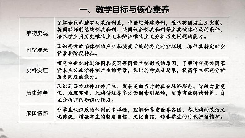 第2课 西方国家古代和近代政治制度的演变(课件) 2024-2025学年高二历史同步教学课件与导学案(选择性必修1:国家制度与社会治理)第2页