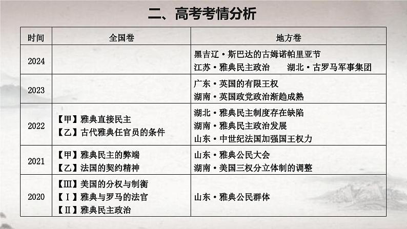 第2课 西方国家古代和近代政治制度的演变(课件) 2024-2025学年高二历史同步教学课件与导学案(选择性必修1:国家制度与社会治理)第3页