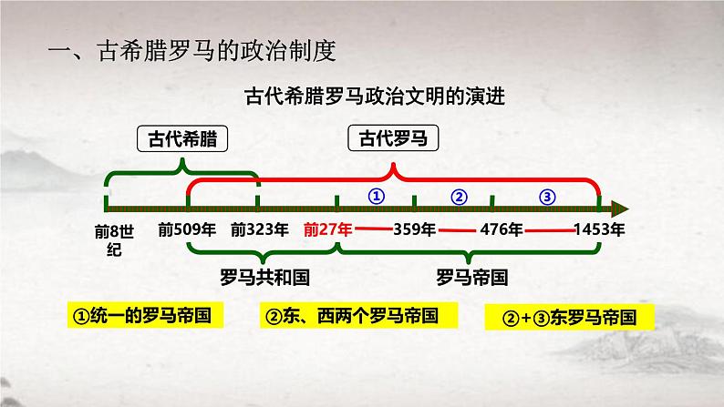第2课 西方国家古代和近代政治制度的演变(课件) 2024-2025学年高二历史同步教学课件与导学案(选择性必修1:国家制度与社会治理)第8页