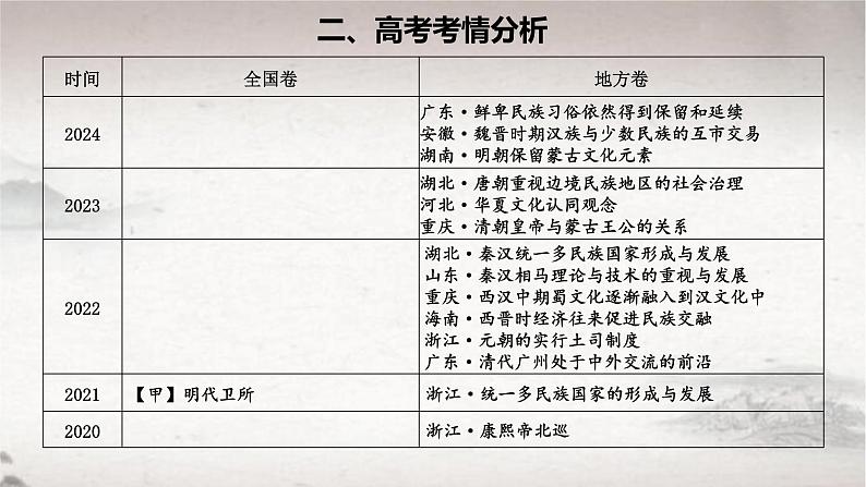 第11课 中国古代的民族关系与对外交往 2024-2025学年高二历史同步教学课件与导学案(选择性必修1:国家制度与社会治理)第3页