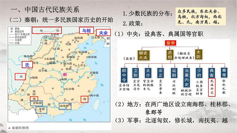 第11课 中国古代的民族关系与对外交往 2024-2025学年高二历史同步教学课件与导学案(选择性必修1:国家制度与社会治理)第7页