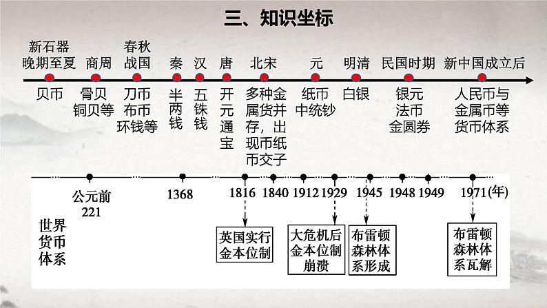 第15课 货币的使用与世界货币体系的形成 2024-2025学年高二历史同步教学课件与导学案(选择性必修1:国家制度与社会治理)第4页