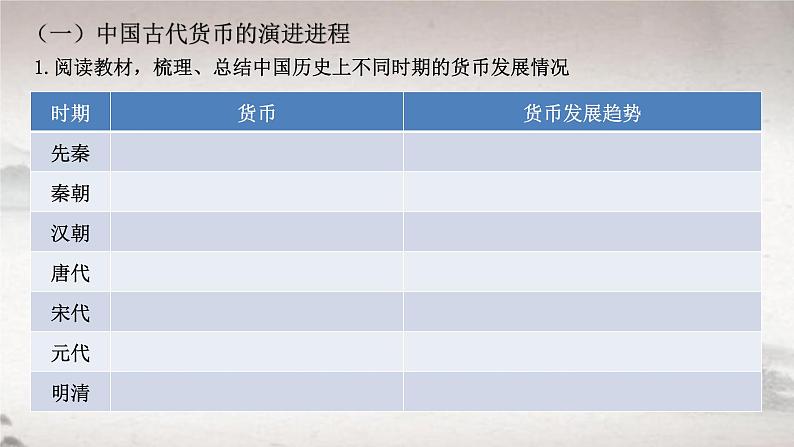 第15课 货币的使用与世界货币体系的形成 2024-2025学年高二历史同步教学课件与导学案(选择性必修1:国家制度与社会治理)第7页