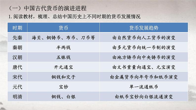 第15课 货币的使用与世界货币体系的形成 2024-2025学年高二历史同步教学课件与导学案(选择性必修1:国家制度与社会治理)第8页