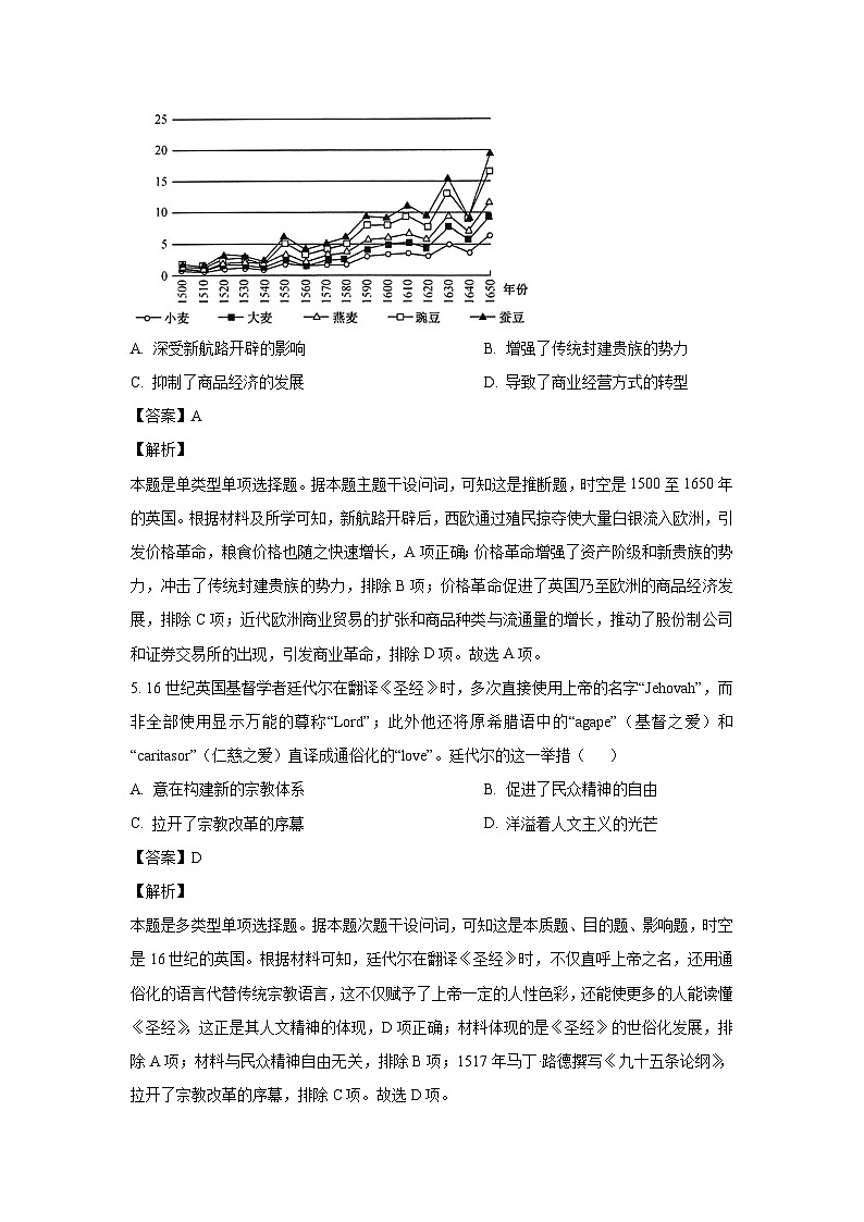 山西省部分学校2023-2024学年高一下学期5月质量检测历史试卷(解析版)03