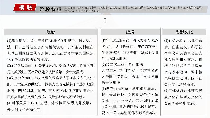 2025年高考历史一轮复习课件(部编版) 板块4 第13单元 第36讲 影响世界的工业革命第3页