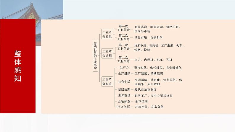 2025年高考历史一轮复习课件(部编版) 板块4 第13单元 第36讲 影响世界的工业革命第7页