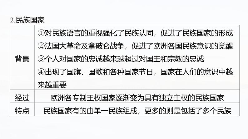2025年高考历史一轮复习课件(部编版) 板块5 第16单元 第55讲 近代西方民族国家与国际法的发展第7页