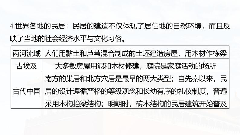 2025年高考历史一轮复习课件(部编版) 板块5 第17单元 第61讲 村落、城镇与居住环境第8页